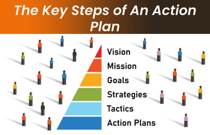 The Key Steps of An Action Plan