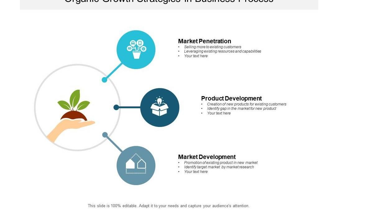 Organic Growth as a Digital Health Startup Principles and More