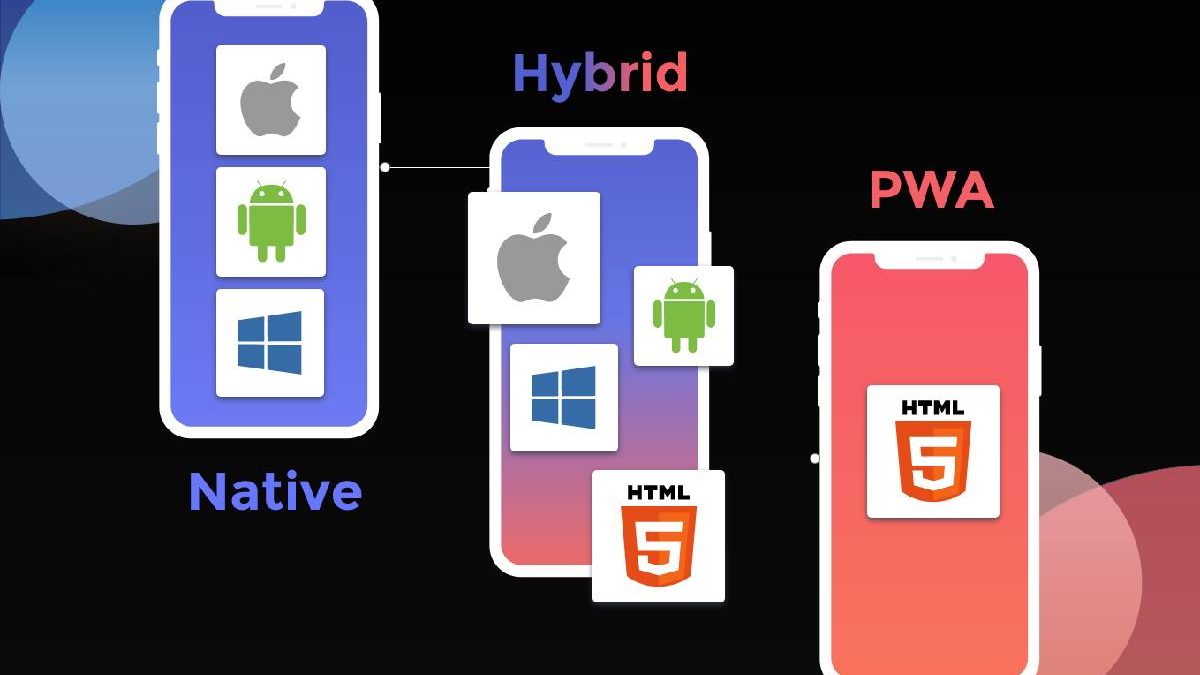 Progressive Web Apps VS Native & Hybrid Apps: What You Choose
