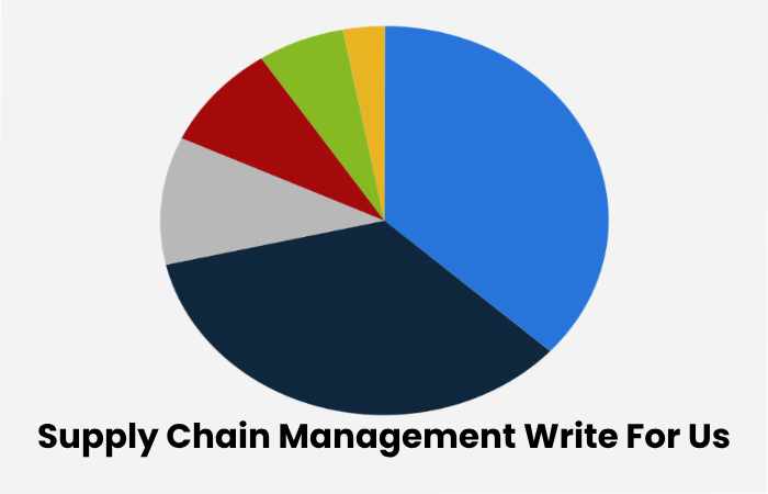 Supply Chain Management Write For Us