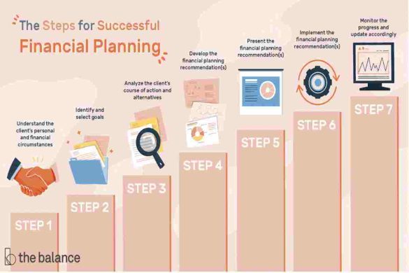 Steps to Become Successful in Handling Finances Planning