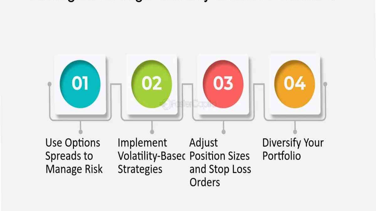 How To Trade High-Volatility Markets – Intro, Benefits and More