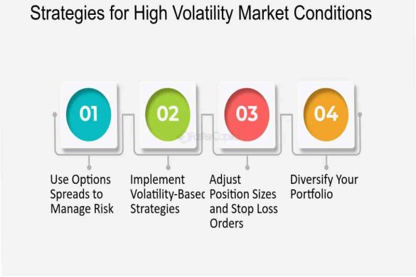 How To Trade High-Volatility Markets