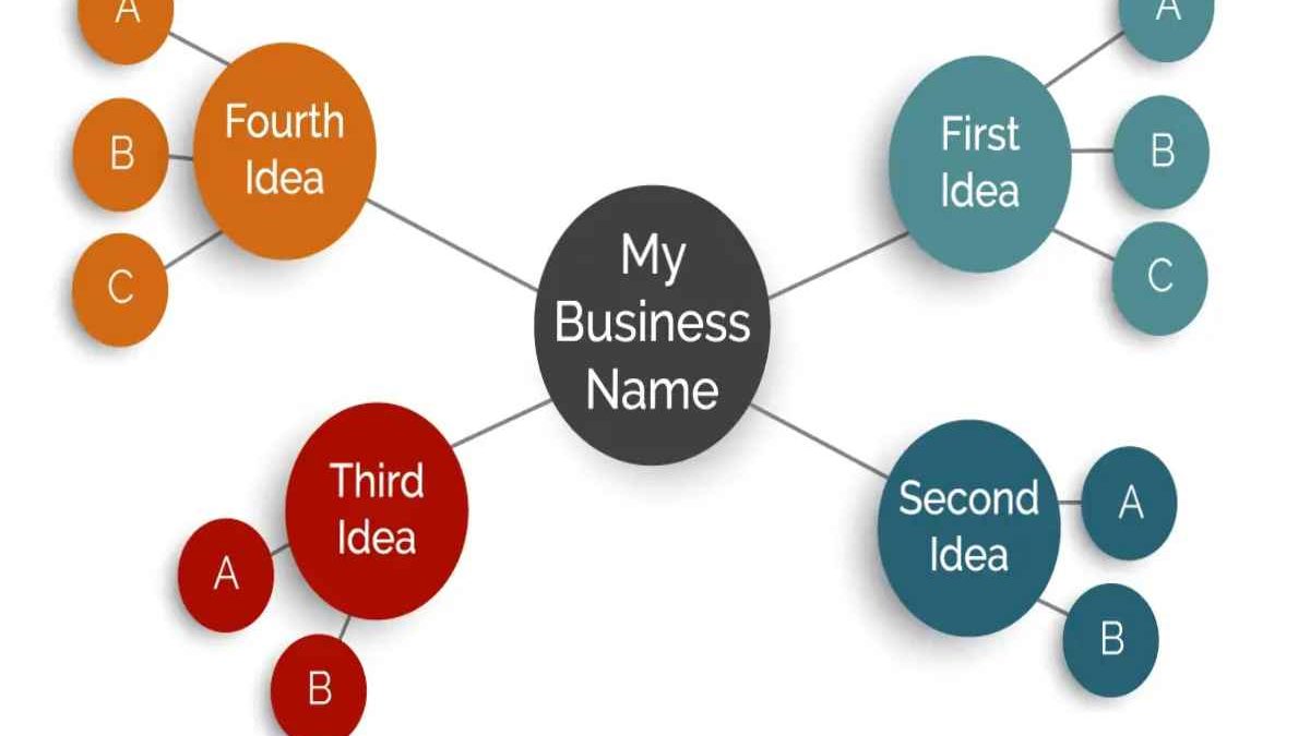Questions To Ask When Naming A Business -Imputing Question & More