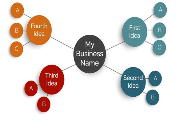 Questions To Ask When Naming A Business