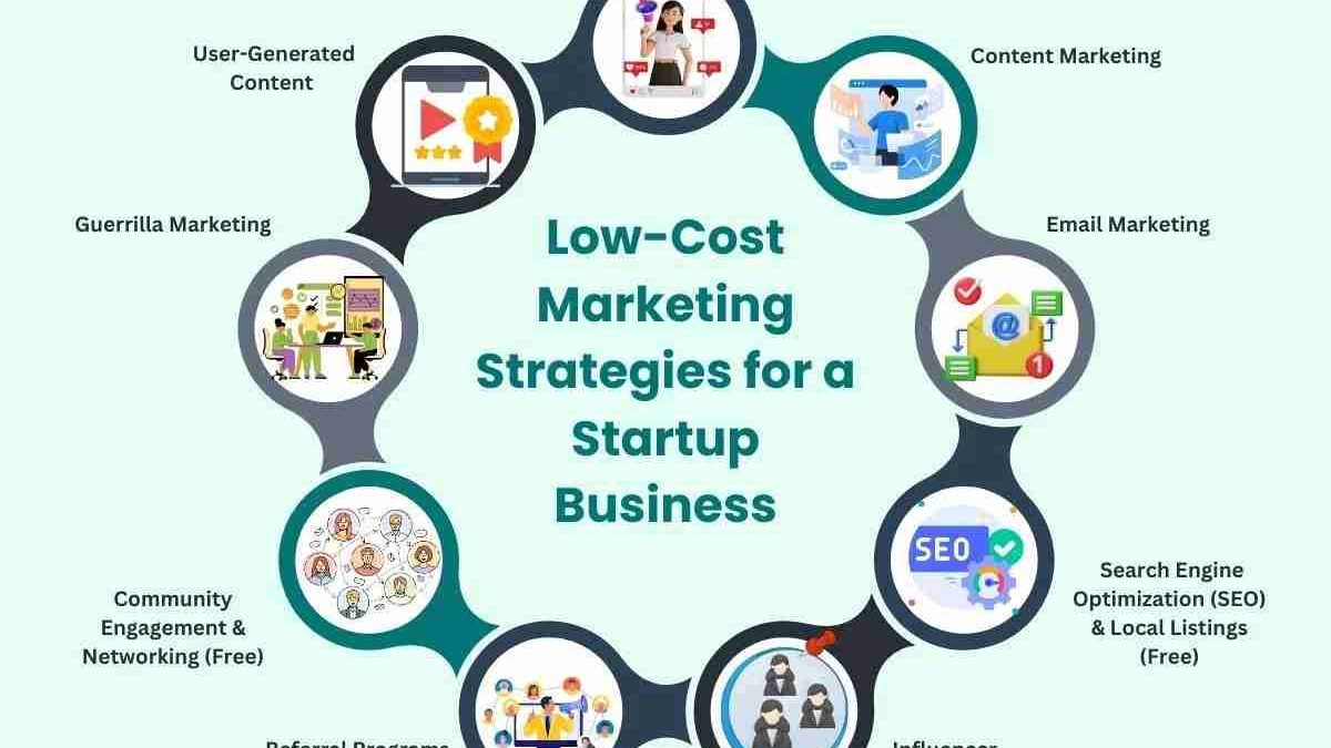 SEO Marketing for Business Startups, What is SEO Strategy