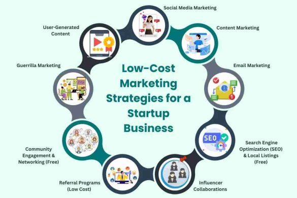 SEO Marketing for Business Startups